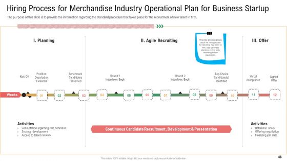Merchandise Industry Operational Plan For Business Startup Ppt PowerPoint Presentation Complete With Slides