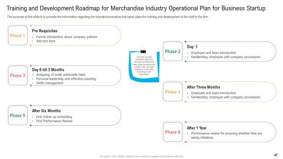 Merchandise Industry Operational Plan For Business Startup Ppt PowerPoint Presentation Complete With Slides