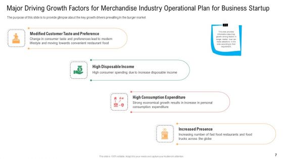 Merchandise Industry Operational Plan For Business Startup Ppt PowerPoint Presentation Complete With Slides