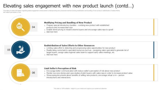Merchandise Launch Kickoff Playbook Elevating Sales Engagement With New Product Launch Sample PDF