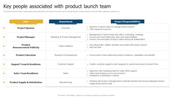 Merchandise Launch Kickoff Playbook Key People Associated With Product Launch Team Introduction PDF