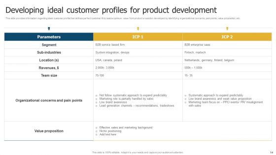 Merchandise Launch Kickoff Playbook Ppt PowerPoint Presentation Complete Deck With Slides