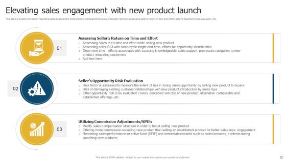 Merchandise Launch Kickoff Playbook Ppt PowerPoint Presentation Complete Deck With Slides