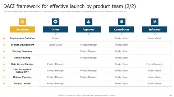 Merchandise Launch Kickoff Playbook Ppt PowerPoint Presentation Complete Deck With Slides