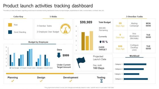 Merchandise Launch Kickoff Playbook Product Launch Activities Tracking Dashboard Ideas PDF Merchandise Launch Kickoff Playbook Product Launch Activities Tracking Dashboard Ideas PDF