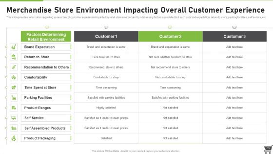 Merchandise Playbook Ppt PowerPoint Presentation Complete Deck With Slides
