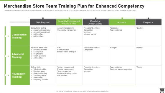 Merchandise Playbook Ppt PowerPoint Presentation Complete Deck With Slides