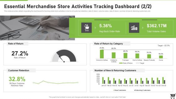 Merchandise Playbook Ppt PowerPoint Presentation Complete Deck With Slides