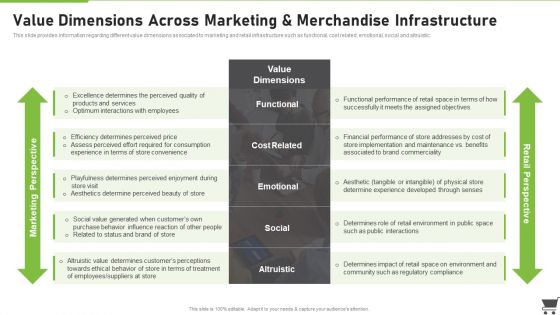 Merchandise Playbook Value Dimensions Across Marketing And Merchandise Infrastructure Ideas PDF