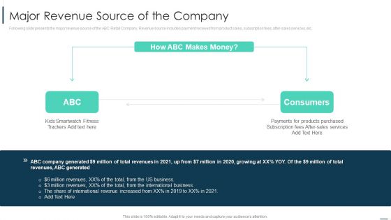Merchandise Sales Investor Funding Major Revenue Source Of The Company Ideas PDF