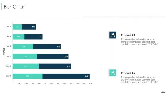 Merchandise Sales Investor Funding Pitch Deck Ppt PowerPoint Presentation Complete With Slides