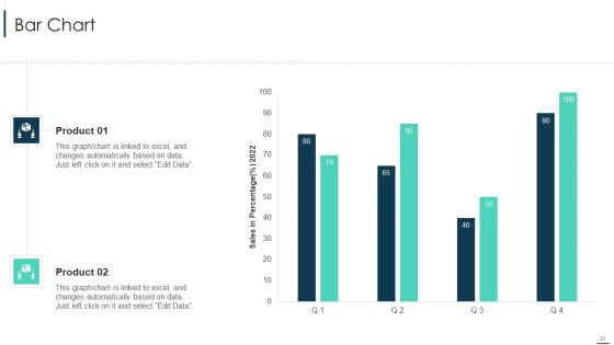 Merchandise Sales Investor Funding Pitch Deck Ppt PowerPoint Presentation Complete With Slides
