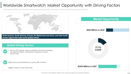 Merchandise Sales Investor Funding Pitch Deck Ppt PowerPoint Presentation Complete With Slides