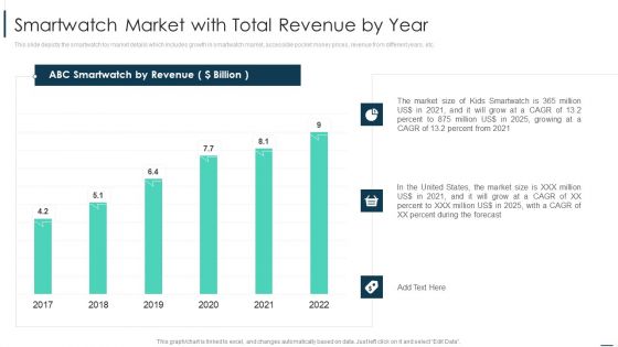Merchandise Sales Investor Funding Smartwatch Market With Total Revenue By Year Designs PDF