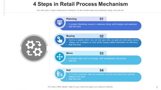 Merchandise Technique Training Strategic Ppt PowerPoint Presentation Complete Deck With Slides