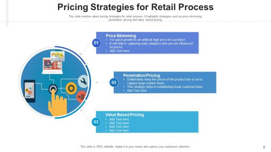Merchandise Technique Training Strategic Ppt PowerPoint Presentation Complete Deck With Slides