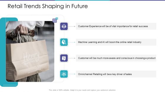 Merchandising Business Analysis Ppt PowerPoint Presentation Complete Deck With Slides