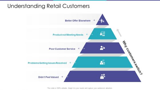 Merchandising Business Analysis Ppt PowerPoint Presentation Complete Deck With Slides