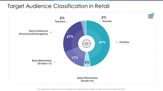 Merchandising Business Analysis Ppt PowerPoint Presentation Complete Deck With Slides