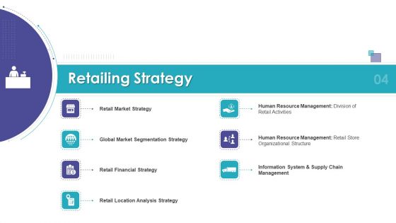 Merchandising Business Analysis Ppt PowerPoint Presentation Complete Deck With Slides