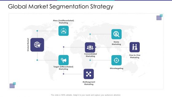 Merchandising Business Analysis Ppt PowerPoint Presentation Complete Deck With Slides