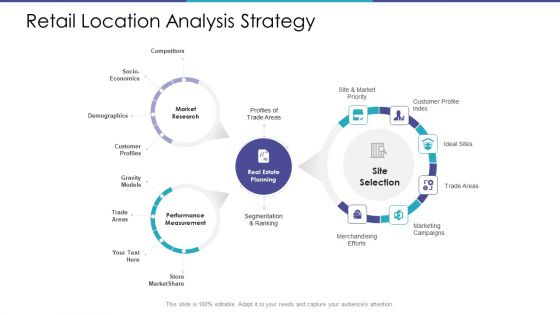 Merchandising Business Analysis Ppt PowerPoint Presentation Complete Deck With Slides