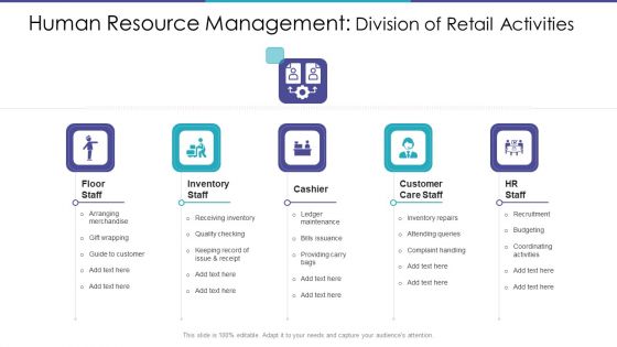 Merchandising Business Analysis Ppt PowerPoint Presentation Complete Deck With Slides