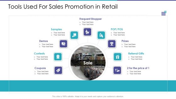 Merchandising Business Analysis Ppt PowerPoint Presentation Complete Deck With Slides