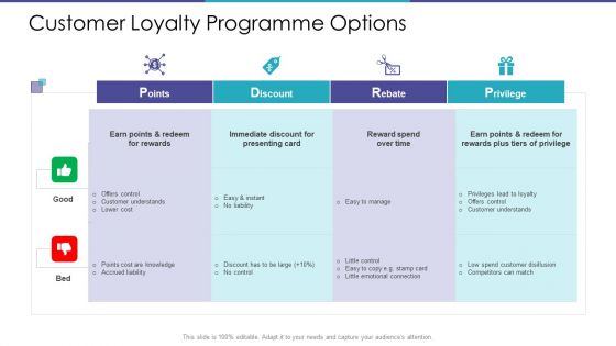 Merchandising Business Analysis Ppt PowerPoint Presentation Complete Deck With Slides