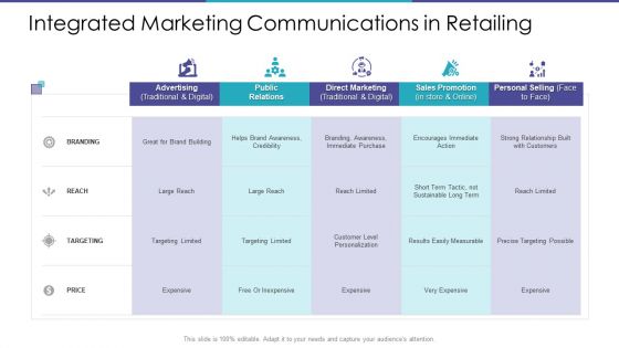Merchandising Business Analysis Ppt PowerPoint Presentation Complete Deck With Slides