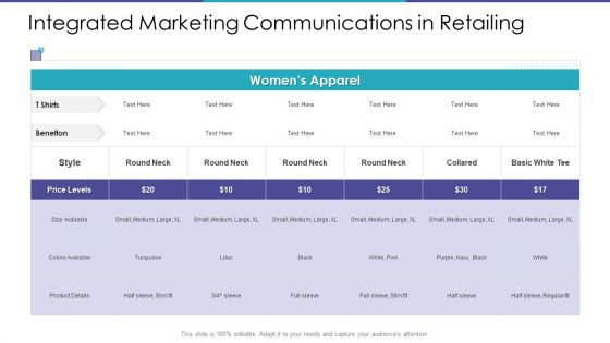 Merchandising Business Analysis Ppt PowerPoint Presentation Complete Deck With Slides