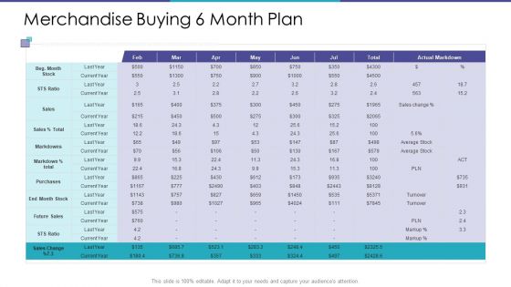 Merchandising Business Analysis Ppt PowerPoint Presentation Complete Deck With Slides