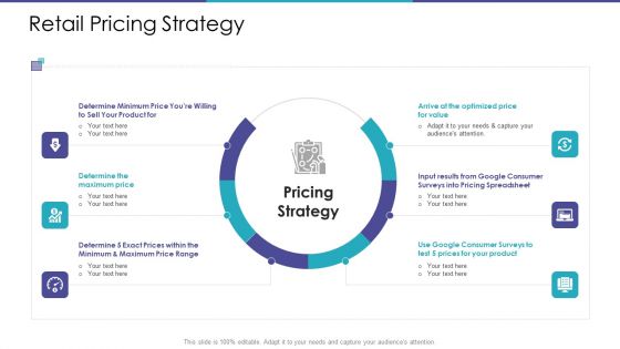 Merchandising Business Analysis Ppt PowerPoint Presentation Complete Deck With Slides