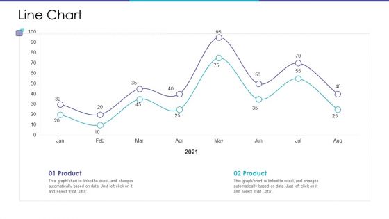 Merchandising Business Analysis Ppt PowerPoint Presentation Complete Deck With Slides