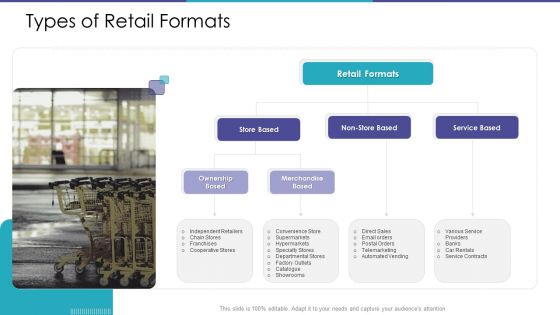 Merchandising Business Analysis Ppt PowerPoint Presentation Complete Deck With Slides