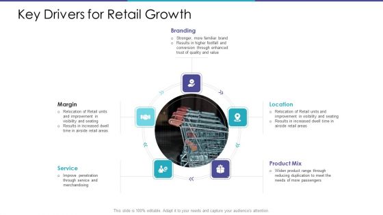 Merchandising Business Analysis Ppt PowerPoint Presentation Complete Deck With Slides