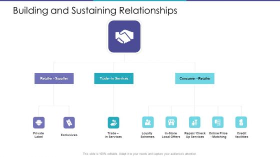 Merchandising Business Analysis Ppt PowerPoint Presentation Complete Deck With Slides