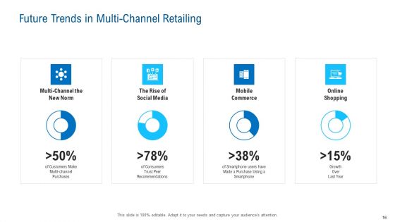 Merchandising Industry Analysis Ppt PowerPoint Presentation Complete Deck With Slides