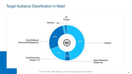 Merchandising Industry Analysis Ppt PowerPoint Presentation Complete Deck With Slides