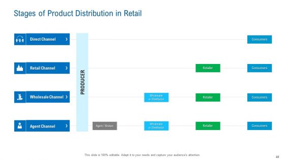 Merchandising Industry Analysis Ppt PowerPoint Presentation Complete Deck With Slides