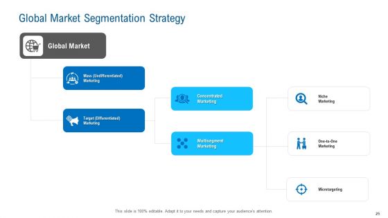 Merchandising Industry Analysis Ppt PowerPoint Presentation Complete Deck With Slides