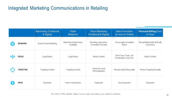 Merchandising Industry Analysis Ppt PowerPoint Presentation Complete Deck With Slides