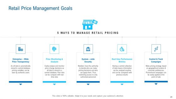 Merchandising Industry Analysis Ppt PowerPoint Presentation Complete Deck With Slides