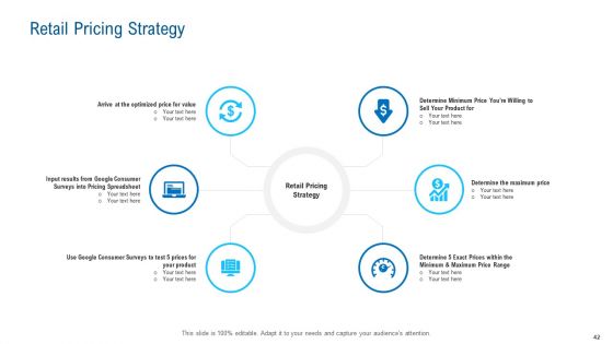 Merchandising Industry Analysis Ppt PowerPoint Presentation Complete Deck With Slides