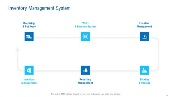 Merchandising Industry Analysis Ppt PowerPoint Presentation Complete Deck With Slides