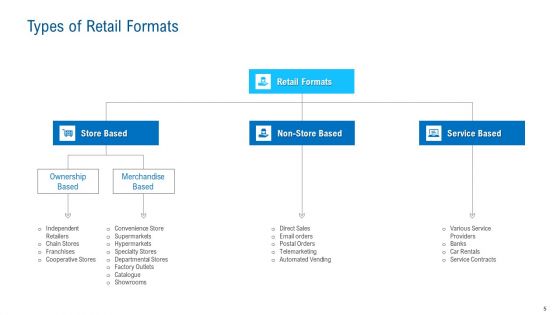 Merchandising Industry Analysis Ppt PowerPoint Presentation Complete Deck With Slides