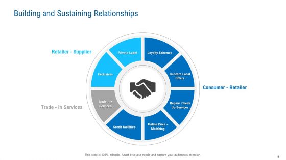 Merchandising Industry Analysis Ppt PowerPoint Presentation Complete Deck With Slides