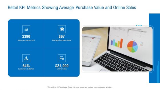 Merchandising Industry Analysis Retail KPI Metrics Showing Average Purchase Value And Online Sales Guidelines PDF