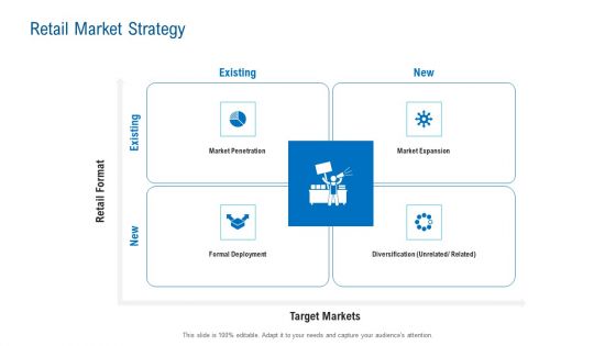 Merchandising Industry Analysis Retail Market Strategy Structure PDF