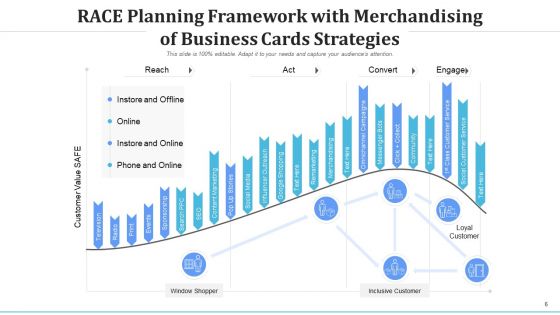 Merchandising Of Business Cards Database Management Ppt PowerPoint Presentation Complete Deck With Slides